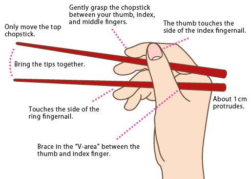 proper chopstick technique