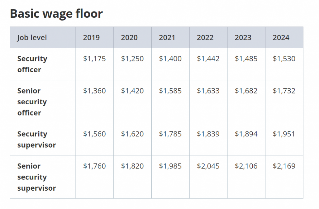 How Much Progress Has The Progressive Wage Model Led To? We Asked 